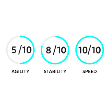The Oahu Nui performance metrics graphic