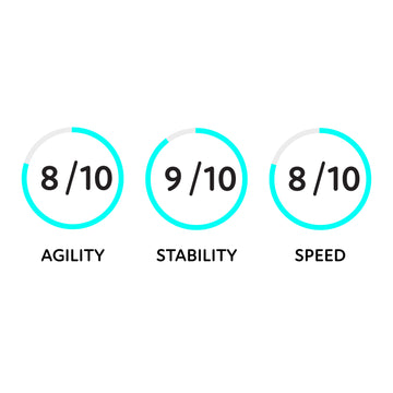 The solo SUP Backcountry performance metrics graphic