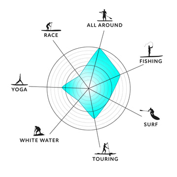 The solo SUP backcountry uses graphic