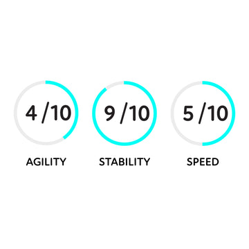 The stowaway performance metrics graphic