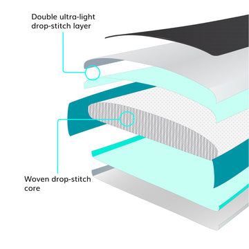 A graphic image of woven dropstitch technology