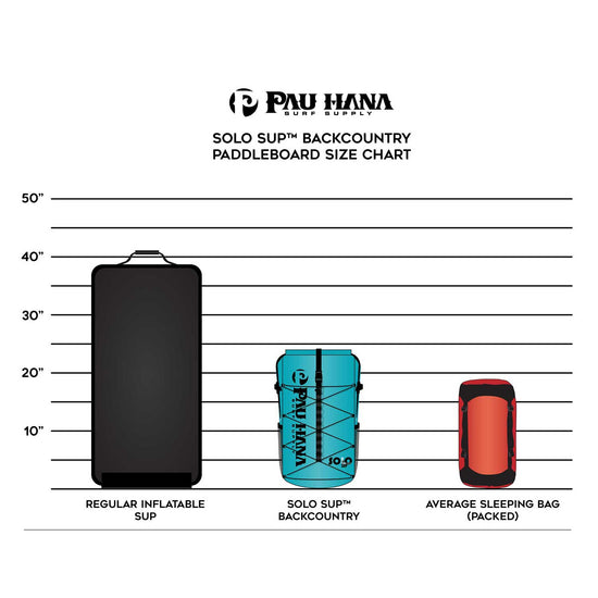 a size graphic showing how small the solo sup backcountry is compared with other inflatable sups