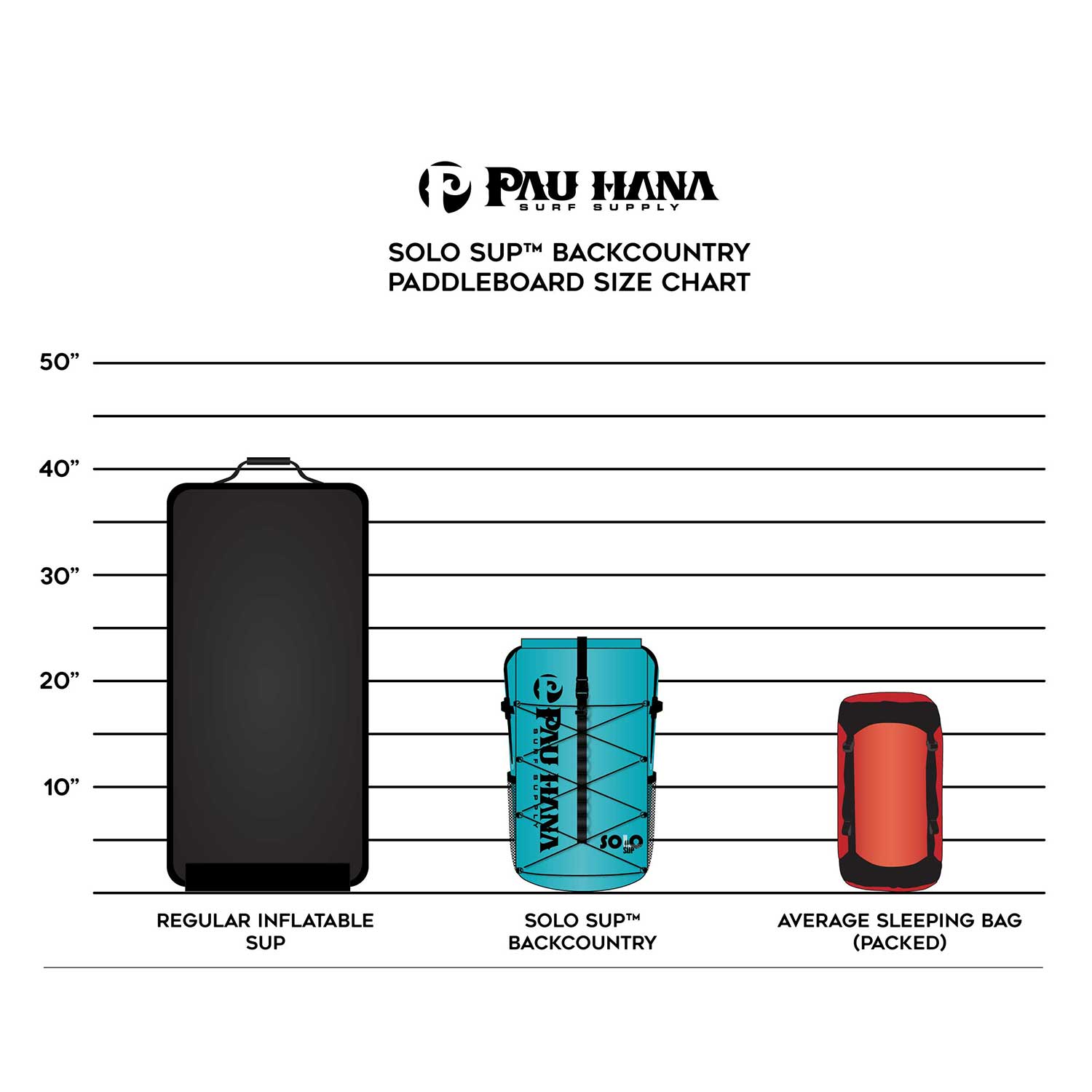 a size graphic showing how small the solo sup backcountry is compared with other inflatable sups
