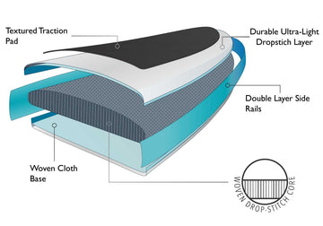 Inflatable paddleboard woven dropstitch technology graphic