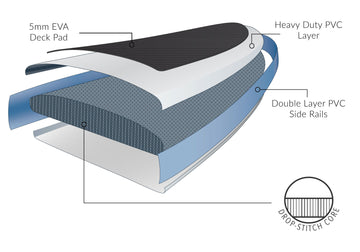 dropstitch technology graphic